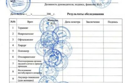 Справка для работы на высоте по форме 405